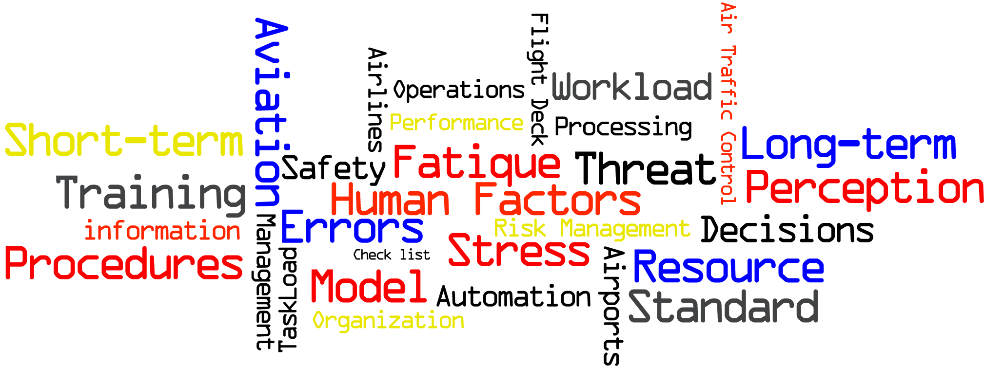 SGA-1008 – Managing Human Factors