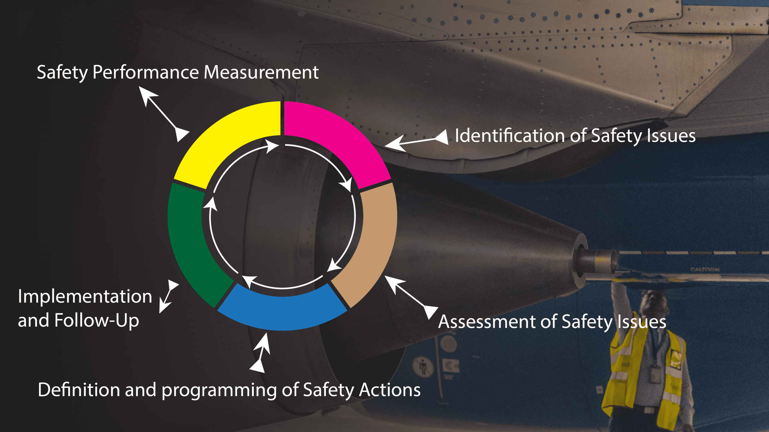Safety Management System in Aviation